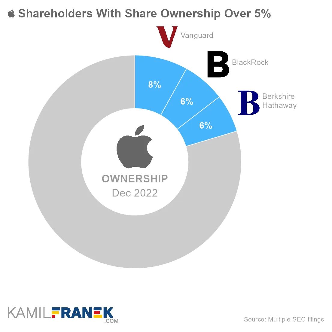 Apple Shareholders DEI Proposal Rejected at Investor Meeting