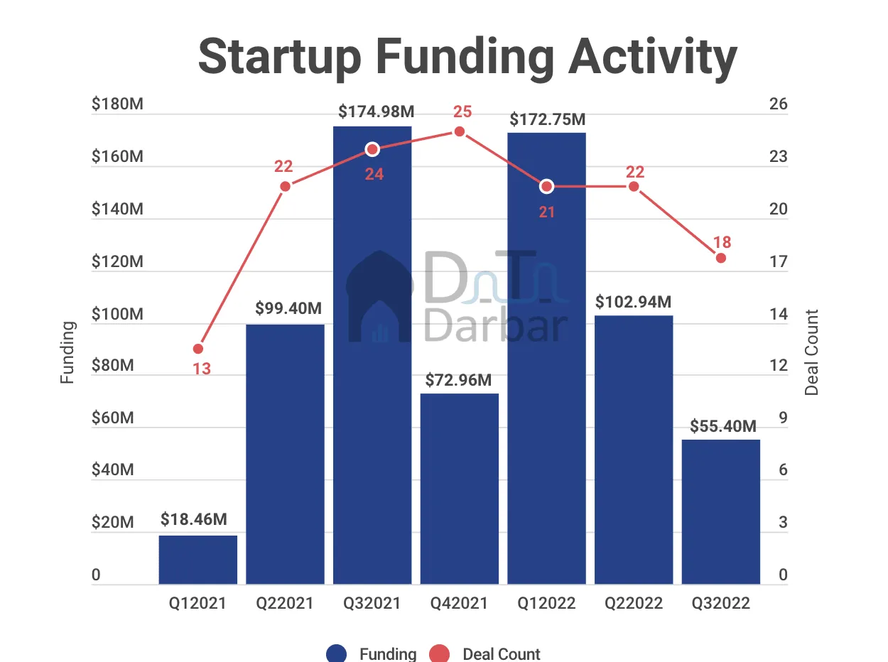 Startups Funding News: Trends and Highlights This Week