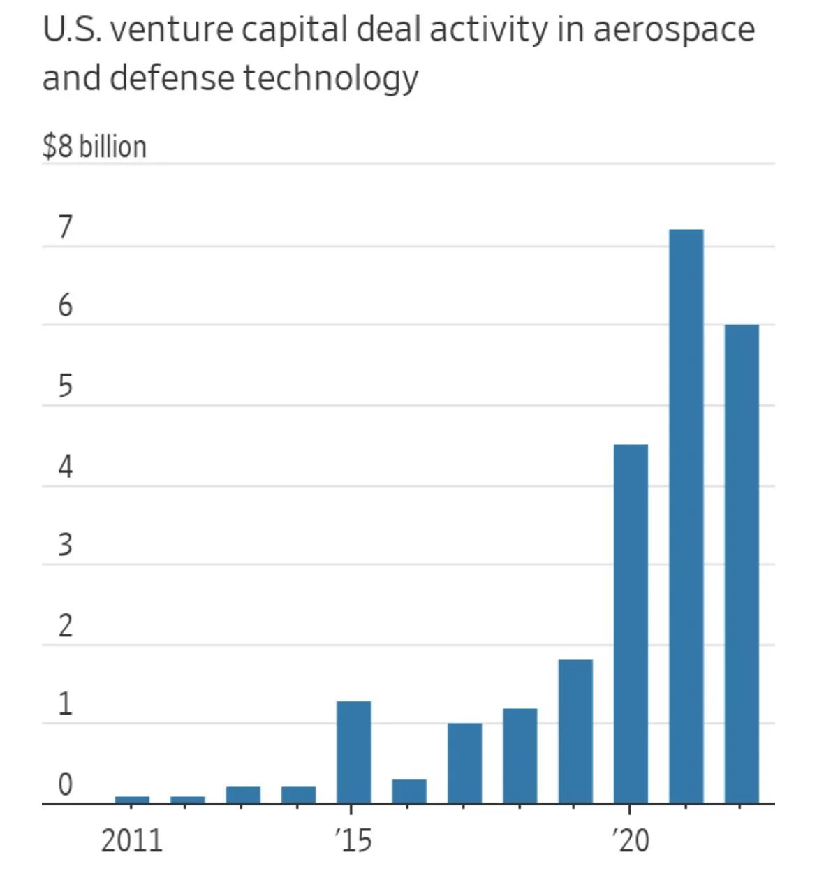 Defense Technology Investment Transforms European VC Landscape