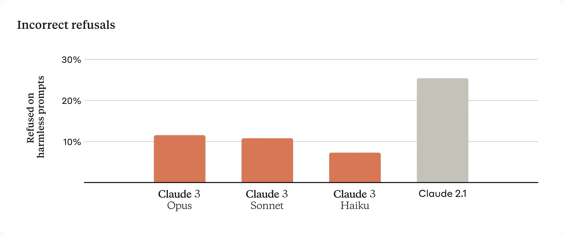 Claude 3.7 Sonnet: A Pokémon Benchmarking Breakthrough